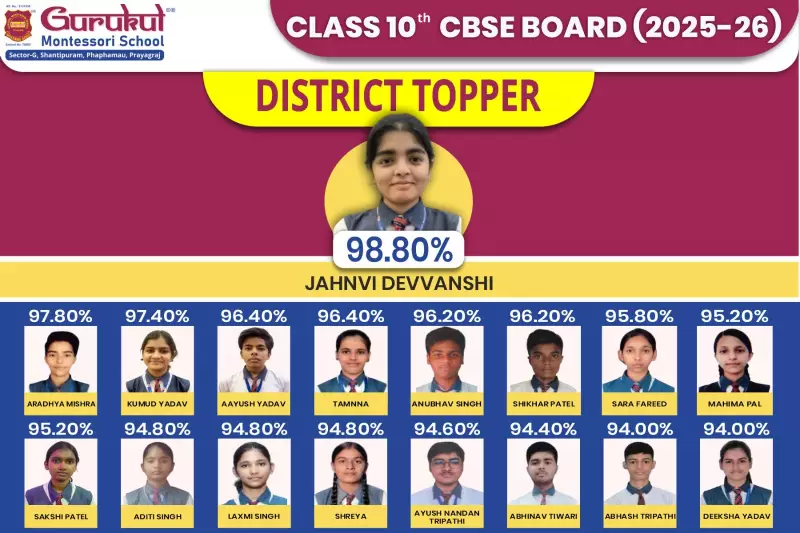 Jahnvi Devvanshi - District Topper